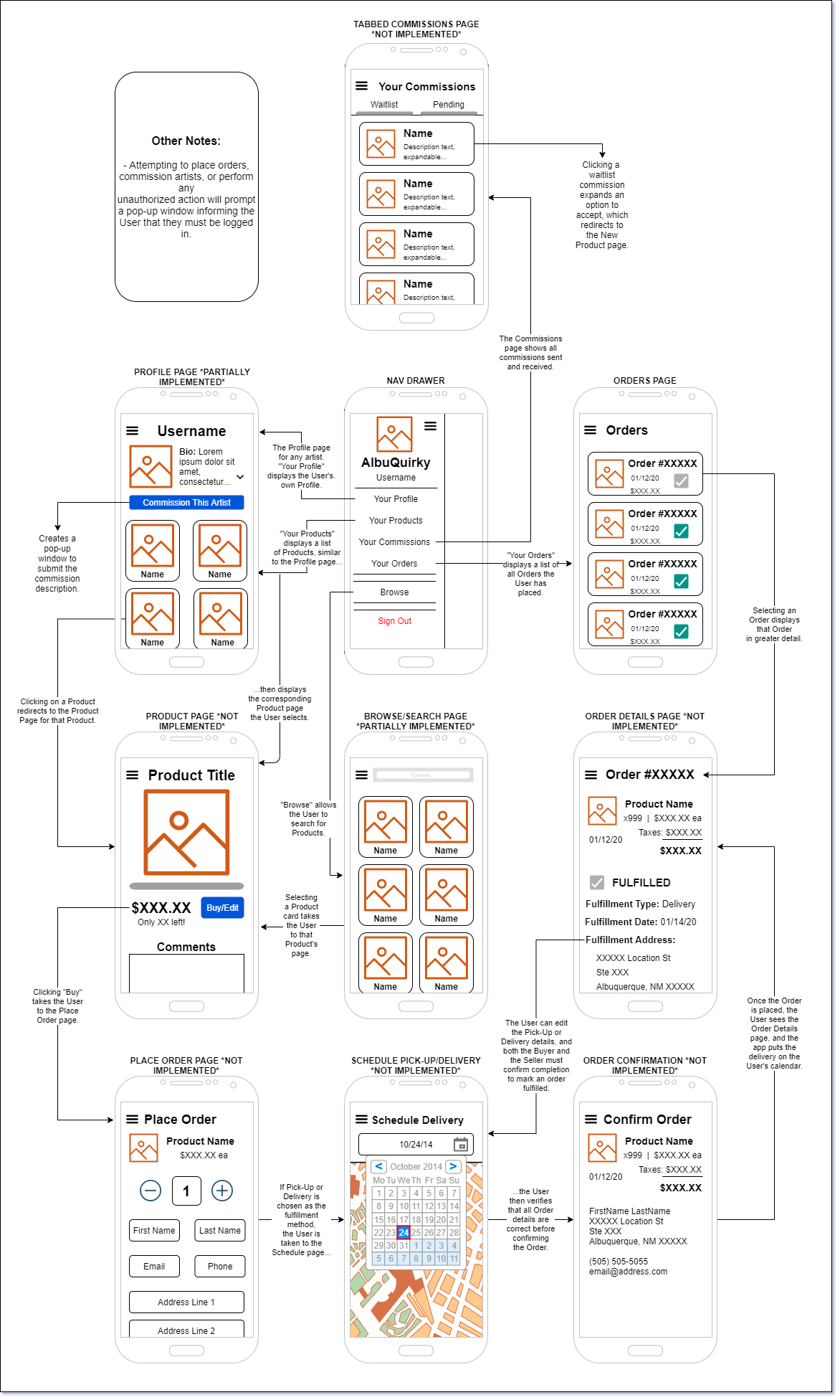 Wireframe Diagram